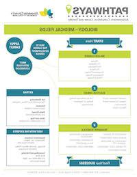 生物学 Pathways PDF