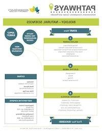 生物学 Pathways PDF